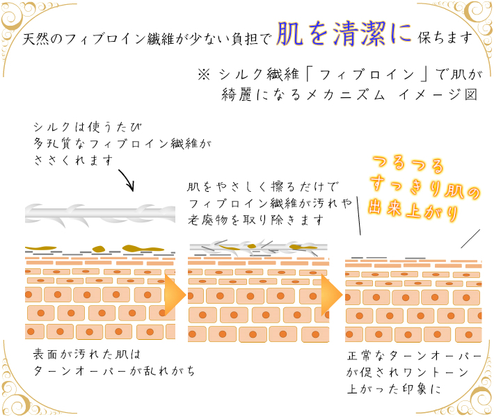 ぐんまシルク 群馬オリジナル蚕品種「ぐんま200」使用 シルクボディタオル 碓氷製糸オリジナルボディタオル 絹娘(きぬっこ)  :KNSMNO1:くーるほっと - 通販 - Yahoo!ショッピング