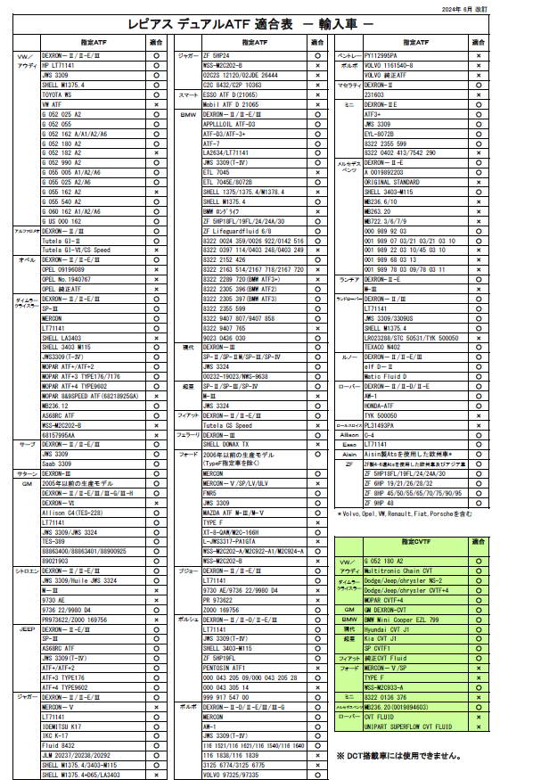 レピアス デュアル ATF オイル 全合成油 三興石油 20L CVT ギア DEXRON