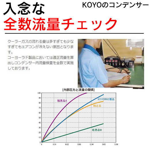 ワゴンR クーラーコンデンサー MH21S MH22S MH23S 新品 コーヨーラド KOYO 適合確認不要 関連画像4