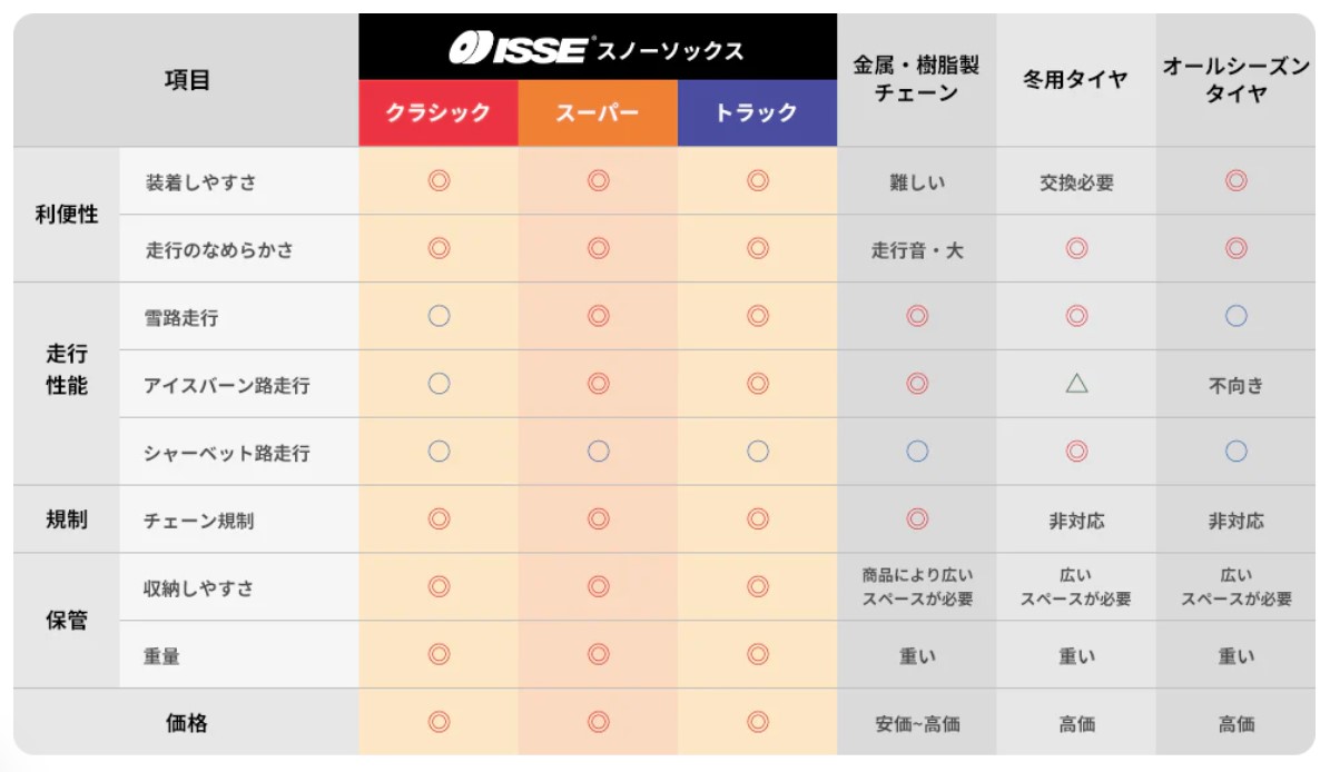 ISSE イッセ スノーソックス スーパーモデル サイズ 74 タイヤ
