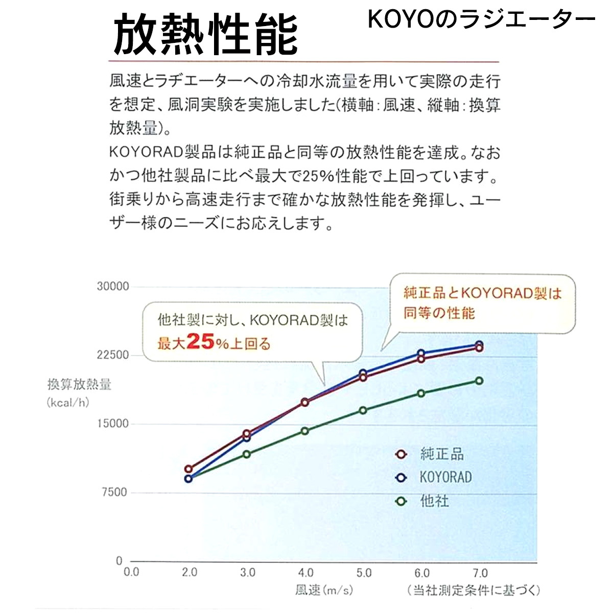 ムーヴ L175S L185S L575S L585S ラジエーター AT CVTノンターボ用 新品 KOYO製 コーヨー製 要問い合わせ ムーブ ラジエター ダイハツ 関連画像3