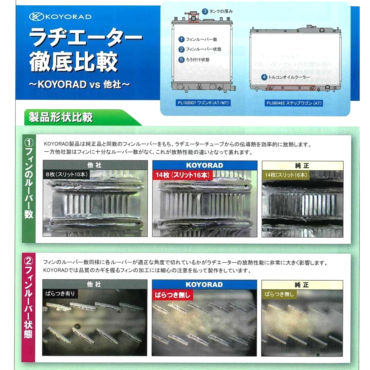ムーヴ L175S L185S L575S L585S ラジエーター AT CVTノンターボ用 新品 KOYO製 コーヨー製 要問い合わせ ムーブ ラジエター ダイハツ 関連画像4