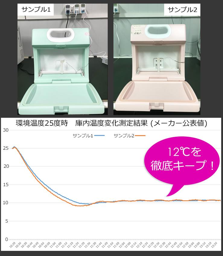 冷蔵庫 コスメ専用 化粧品 冷蔵庫 日本製 香水 ミニ 5L ポータブル 保冷 収納 ケース 静音 レトロ コンパクト 加熱 スキンケア 省エネ 家庭  美容 : ct-001 : COOLTAIヤフーショッピング店 - 通販 - Yahoo!ショッピング