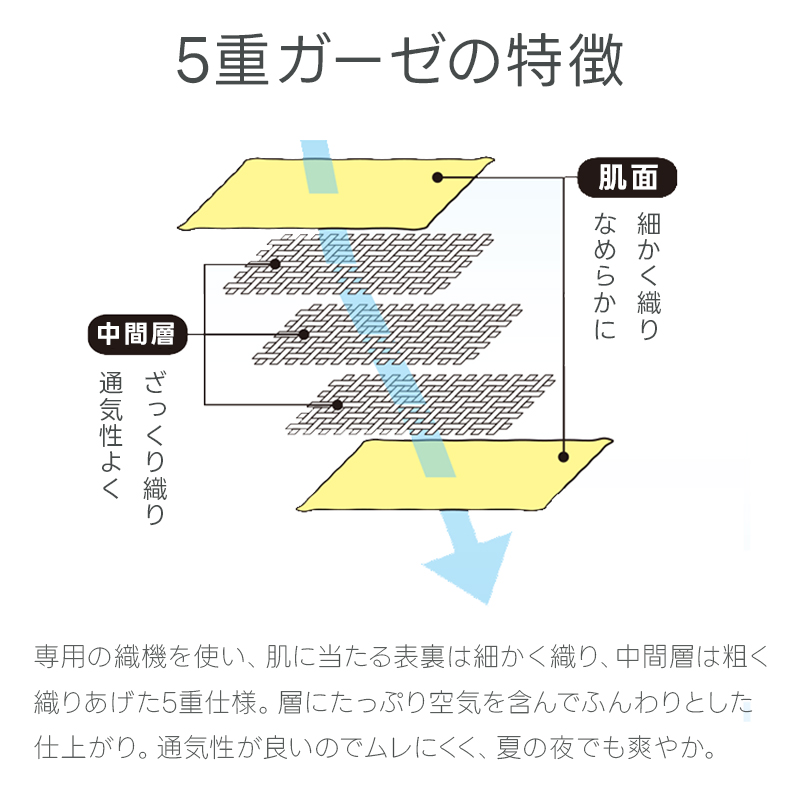 5重ガーゼケット Siesta シエスタ 今治 オールシーズン やわらか 日本製 ふんわり 吸水 肌掛け 中掛け｜coolzon｜07