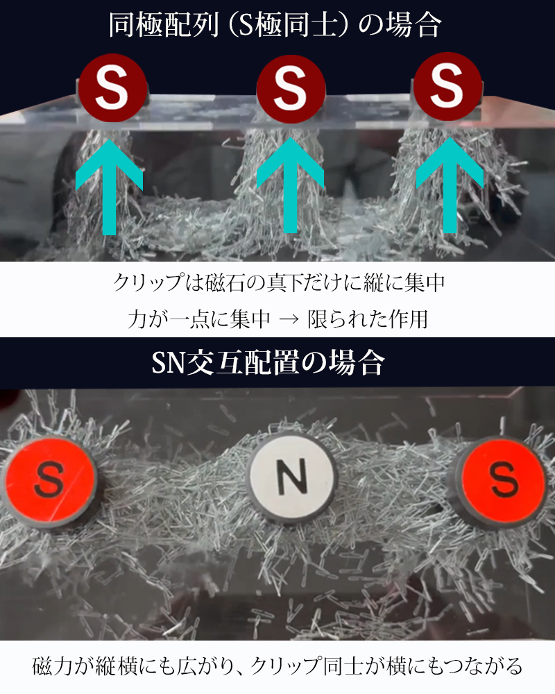 磁気枕 肩こり 首こり 枕 まくら マクラ 血流改善 GKLマグネティック