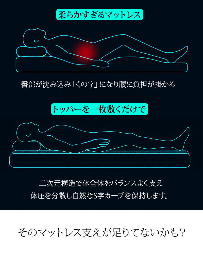 マットレストッパー 高反発 シングル 洗える 腰痛対策 体圧分散 高密度 3D構造 通気性 敷き布団 蒸れない 敷パッド 敷布団 丸洗いOK NEST ネスト |  | 07