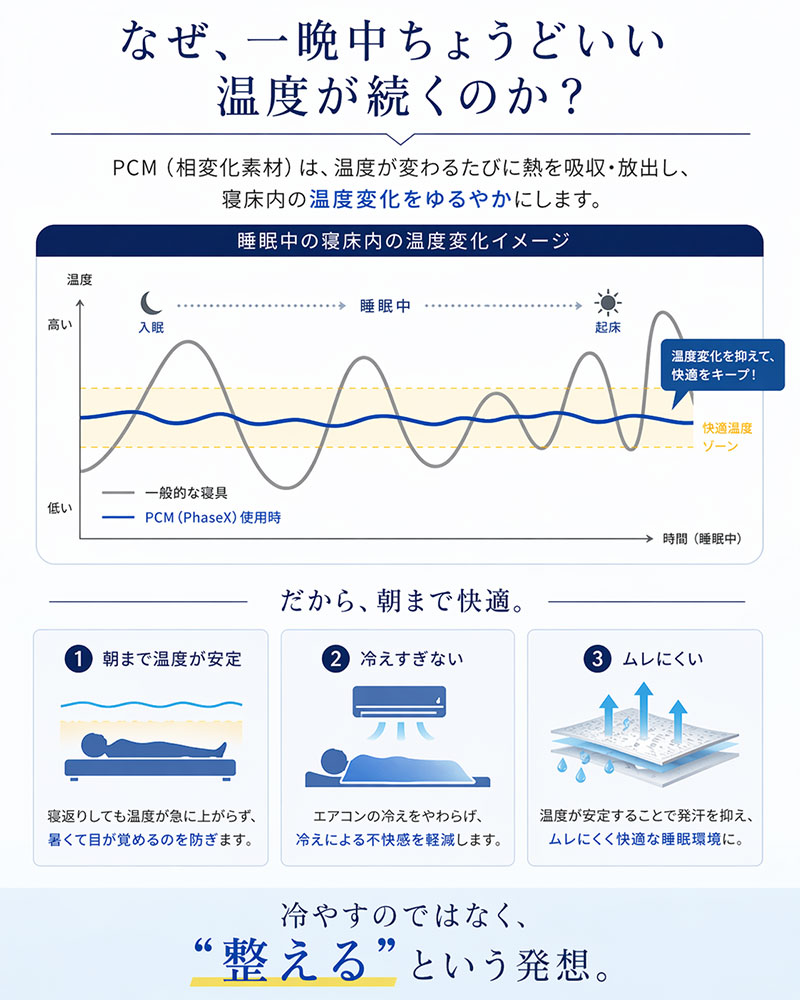 ケット 夏用  クールケット 冷感ケット 接触冷感 PCM 調温素材 吸湿 ムレにくい 洗える 丸洗い 軽量 冷房対策 熱帯夜対策 Phase-X Gorilla Sleep |  | 06