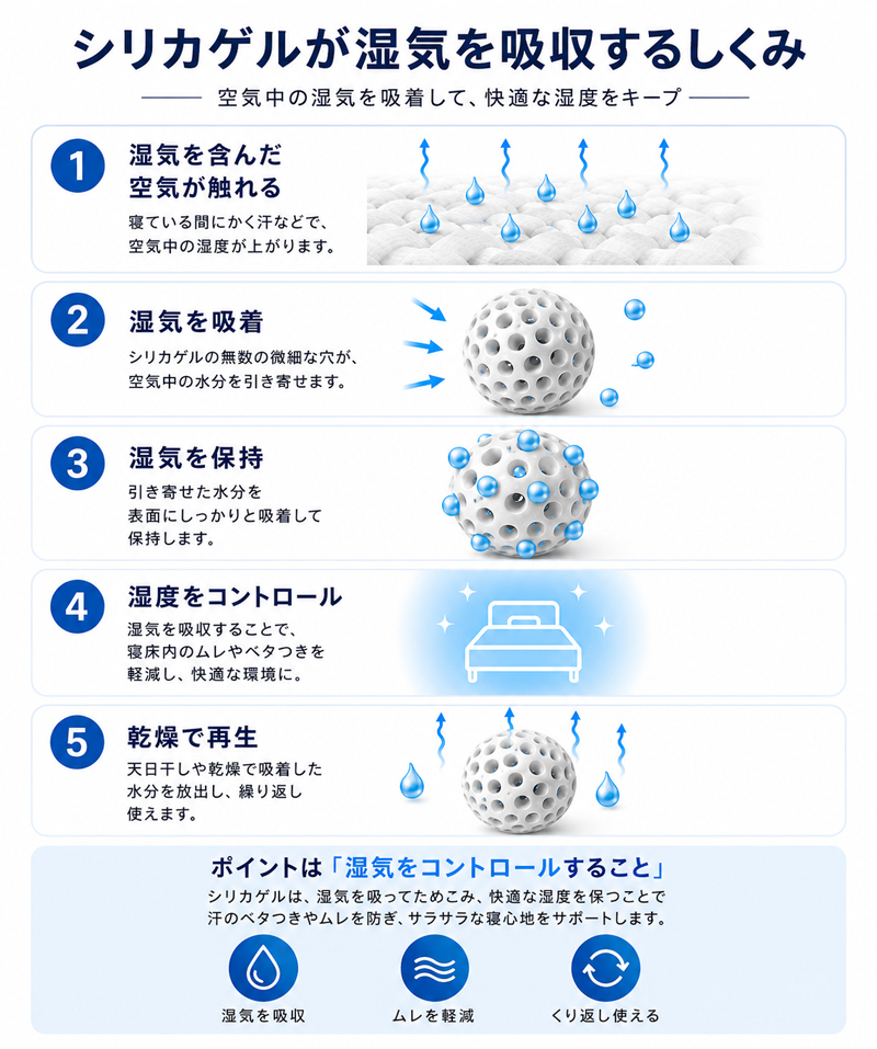 除湿シート シリカゲル 除湿パッド 除湿マット 湿気取り 除湿センサー