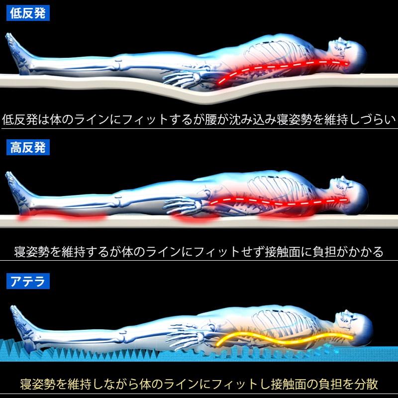 他マットレスとの比較