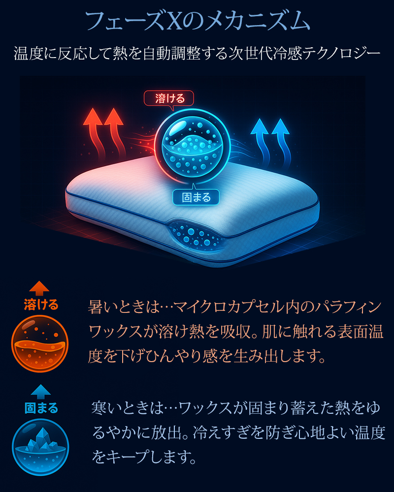 枕 ブルーブラッド チルリズム リバーシブル ひんやり オールシーズン 洗えるカバー  肩こり 首こり 快眠   ギフト プレゼント 実用的  ChillRhythm | BlueBlood | 05