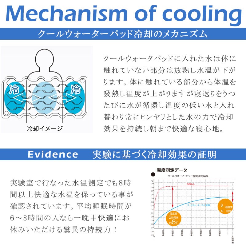 冷却マット ウォーターパッド 熱帯夜対策 ひんやり 水のマット 夏バテ防止 ライトハーフサイズ 94×56cm 冷却パッド COOLウォーターパッド
