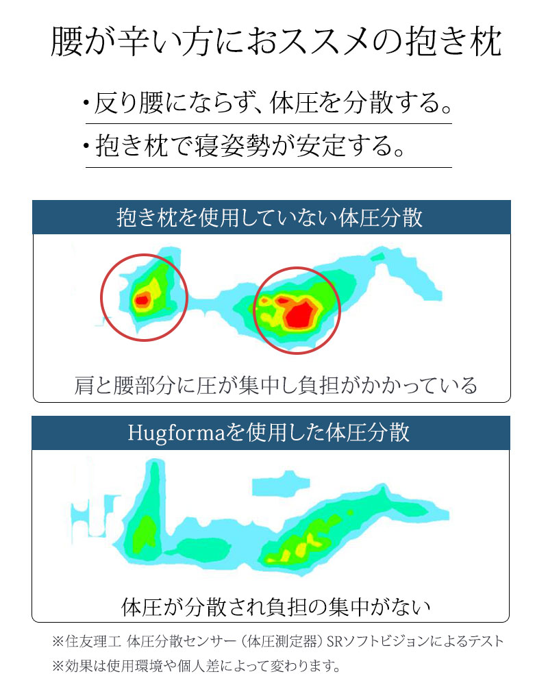 抱き枕 HugForma 丸まって眠る 妊婦 マタニティ だきまくら 洗える  特大 いびき 防止 快眠 安眠 体圧分散 背もたれ 大きい クッション GORILLA SLEEPの画像