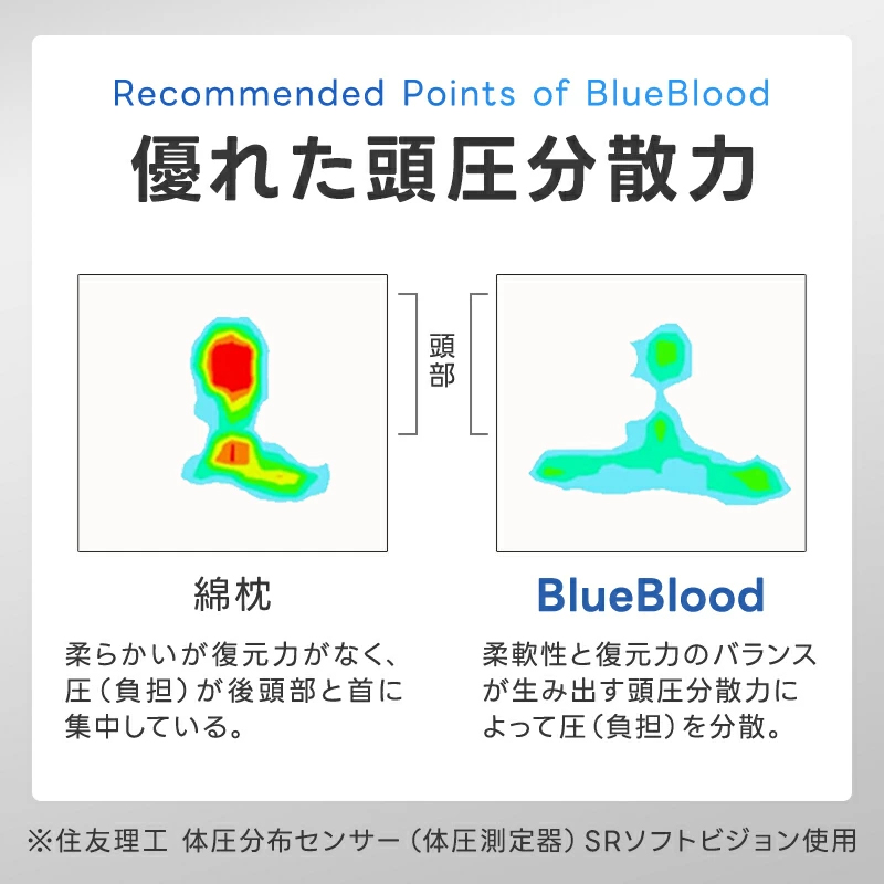 枕 ブルーブラッド チルリズム リバーシブル ひんやり オールシーズン 洗えるカバー  肩こり 首こり 快眠   ギフト プレゼント 実用的  ChillRhythm | BlueBlood | 11
