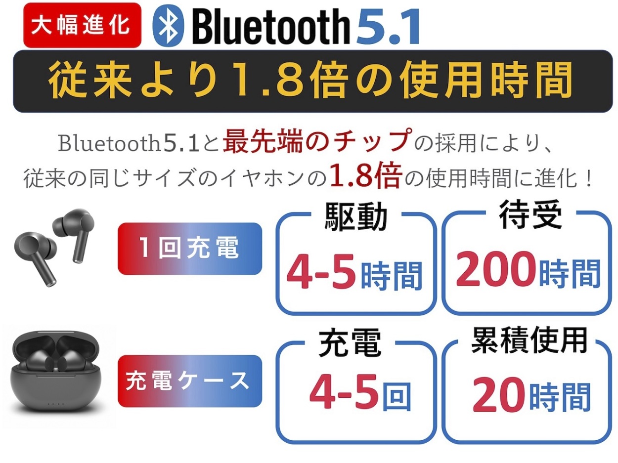 送料無料】最先端Bluetooth5.1 完全ワイヤレスイヤホン 日本語音声案内 CVC8.0ノイズキャンセル 1年保証 日本正規品 : t010 :  Coopo Japan - 通販 - Yahoo!ショッピング