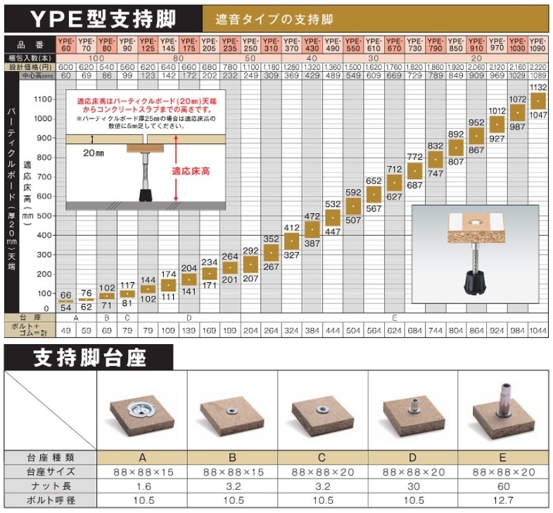 万協フロアー YPE-60 100本入 サポートパーツ YPE型支持脚