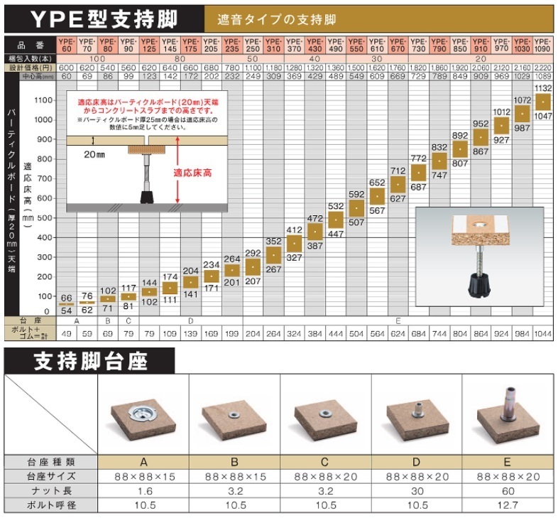 万協フロアー YPE-70 100本入 サポートパーツ YPE型支持脚 