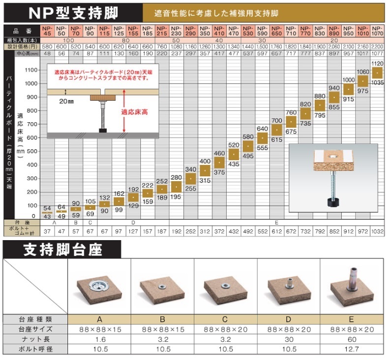 5％OFF 万協 N2型支持脚 N2-1010d 1本 copycatguate.com