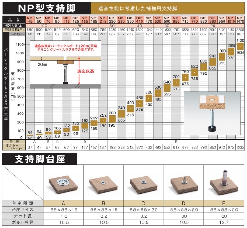 万協フロアー NP-830 20本入 サポートパーツ NP型支持脚