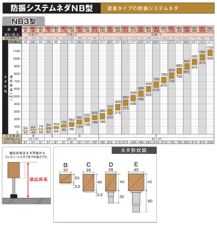 半額SALE／＼半額SALE／万協フロアー NB3-650 14本入 サポートパーツ