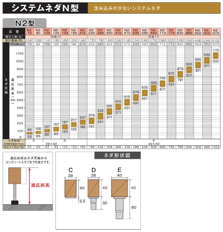 万協フロアー WP-125 80本入 サポートパーツ WP型支持脚 [♪△]