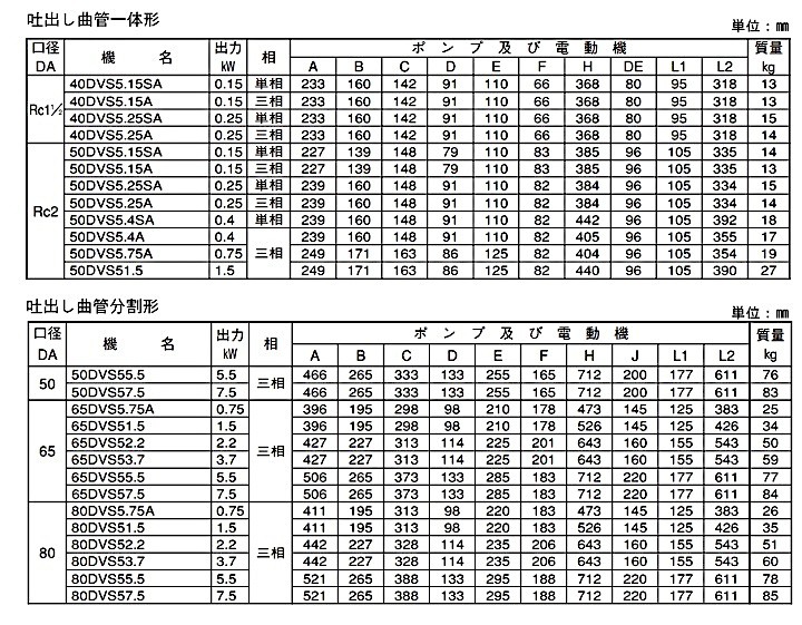 荏原製作所 40DVS5.25SA 雑排水用セミボルテックス水中ポンプ 単相