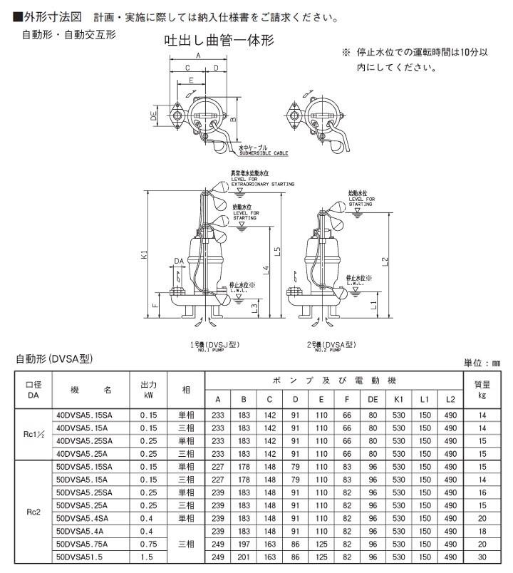 荏原製作所 40DVSA5.25A 雑排水用セミボルテックス水中ポンプ 三相