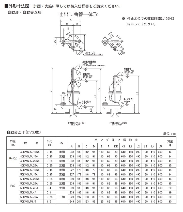 荏原製作所 65DVSJ51.5 雑排水用セミボルテックス水中ポンプ 三相 50Hz