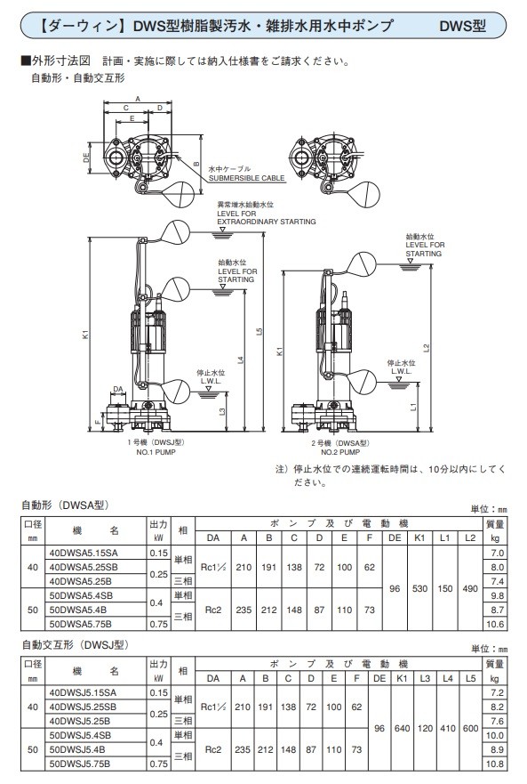 50DWSA5.75B] エバラ 荏原 樹脂製汚物・雑排水用水中ポンプ 自動形