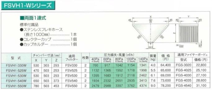 厨房用グリースフィルター ホーコス FSVH1-550W 高風量Vフィルター