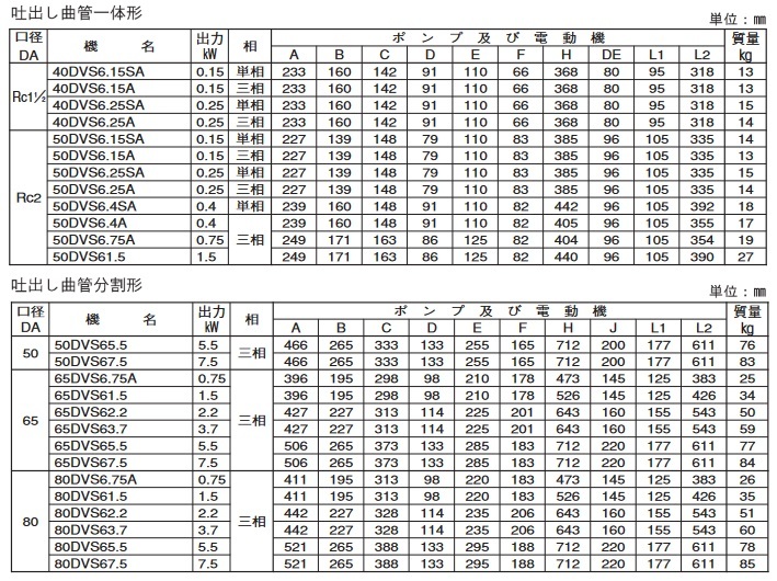 荏原製作所 50DVS6.15SA 雑排水用セミボルテックス水中ポンプ 単相