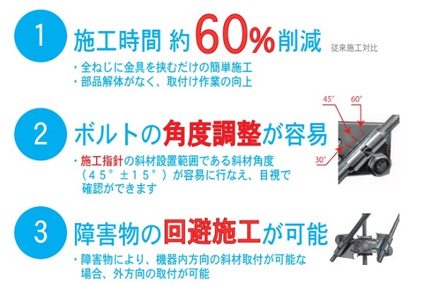 日栄インテック フレロックセット (151101010) 吊りボルト振れ止め金具 7セット入り [♪] : n-151101010-7set :  coordiroom ヤフー店 - 通販 - Yahoo!ショッピング