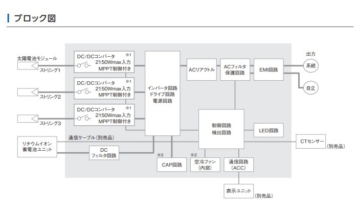 ダイヤゼブラ電機/旧田淵電機 ハイブリッドパワーコンディショナ EHF-S55MP3B EIBS7 単相 5.5ｋW 3回路モデル ♪ :  ehf-s55mp3b : coordiroom ヤフー店 - 通販 - Yahoo!ショッピング