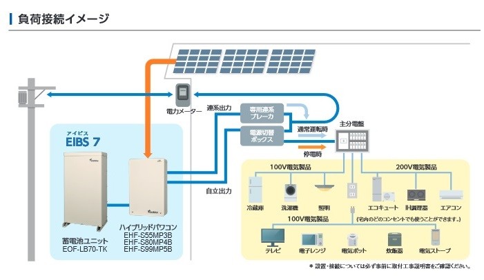 ダイヤゼブラ電機/旧田淵電機 ハイブリッドパワーコンディショナ EHF