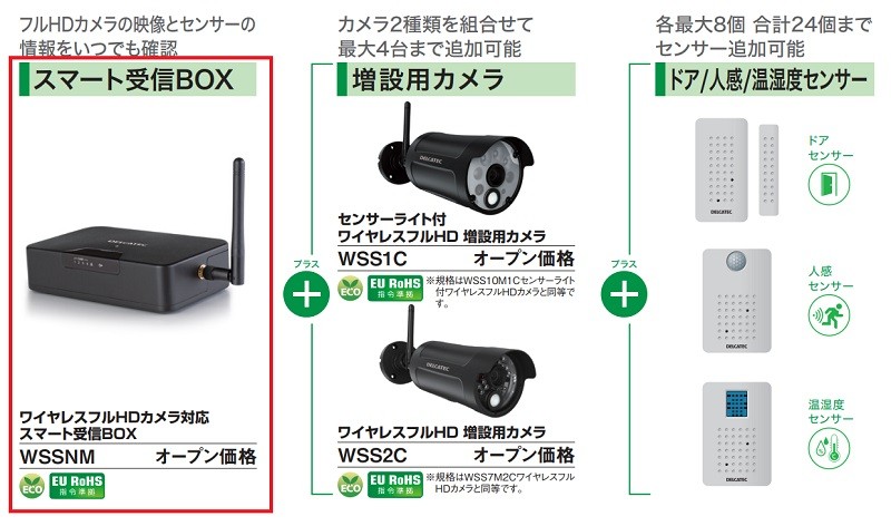ワイヤレスフルHDカメラ対応スマート受信BOX | 製品情報 | DX