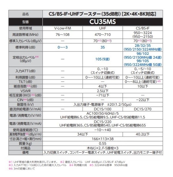 DXアンテナ CU35MS 共同受信用ブースター CS/BS-IF・UHFブースター(35dB形) (2K・4K・8K対応) [£] :cu35ms:coordiroom  ヤフー店 - 通販 - Yahoo!ショッピング