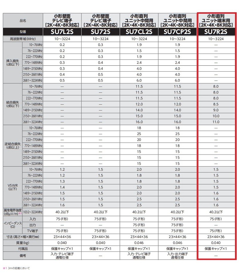 最大56％オフ！ DXアンテナ 小形壁面テレビ端子 SU7F2S 10点③ econet.bi