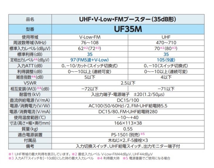 DXアンテナ UF35M 共同受信用ブースター UHF・V-Low・FMブースター