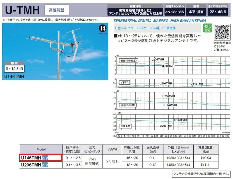 マスプロ電工 U146TMH 家庭用UHFアンテナ 高性能型 ch13-36受信用 14 