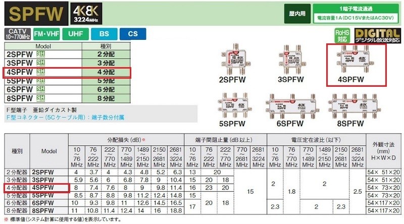 マスプロ マスプロ電工 4SPFW 4分配器 1端子電流通過型 双方向・VU・BS