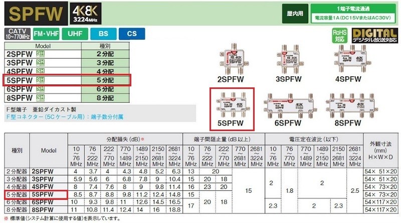 マスプロ（MASPRO） マスプロ電工 5SPFW 5分配器 1端子電流通過型 双方