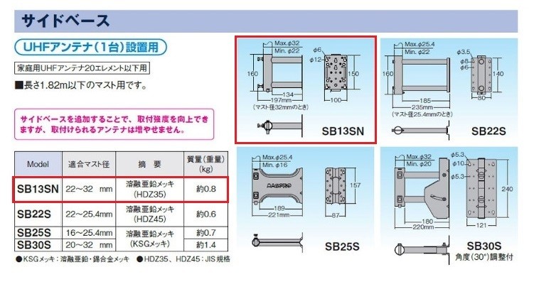 マスプロ（MASPRO） マスプロ電工 SB13SN サイドベース 適合マスト径22