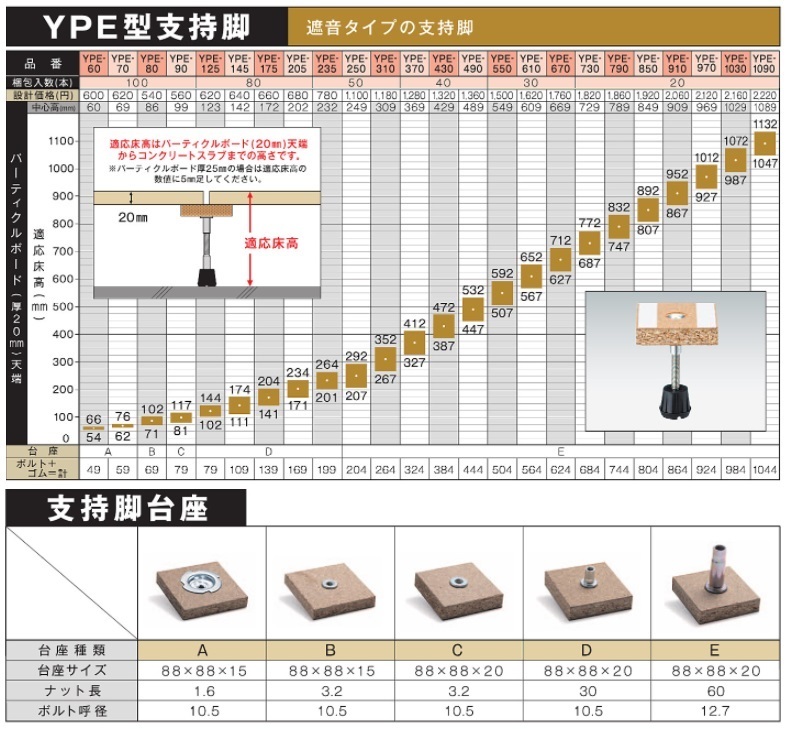 法人専用品※万協 YPE型支持脚 YPE-250 :B188-1046:DIY FACTORY ONLINE