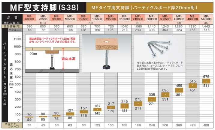 万協フロアー MF-300S38 50本入 サポートパーツ MF型支持脚(S38