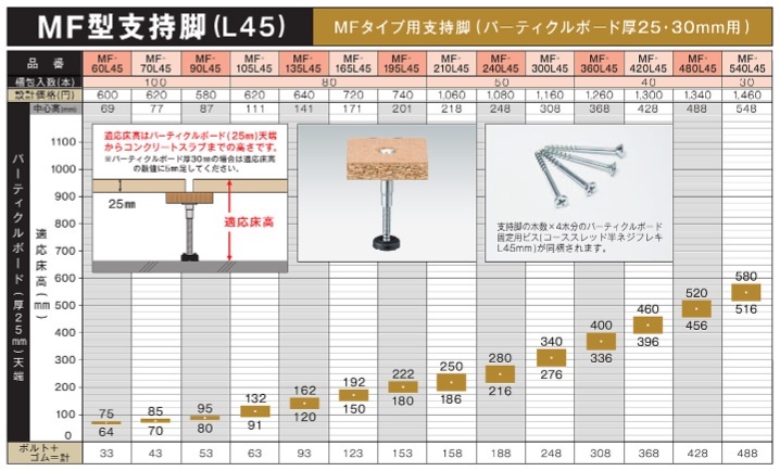 万協フロアー MF-60L45 100本入 サポートパーツ MF型支持脚(L45