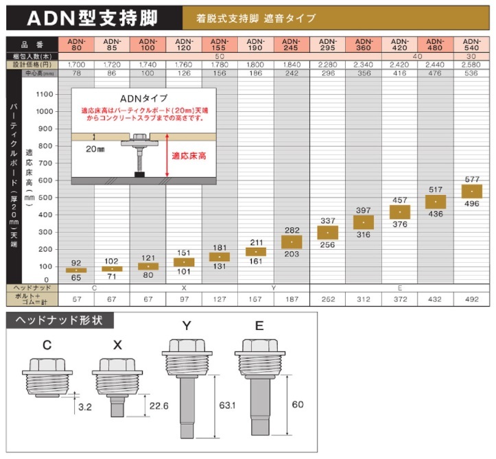 万協フロアー NUP-30 100本入 サポートパーツ NUP型ネダ受け金具