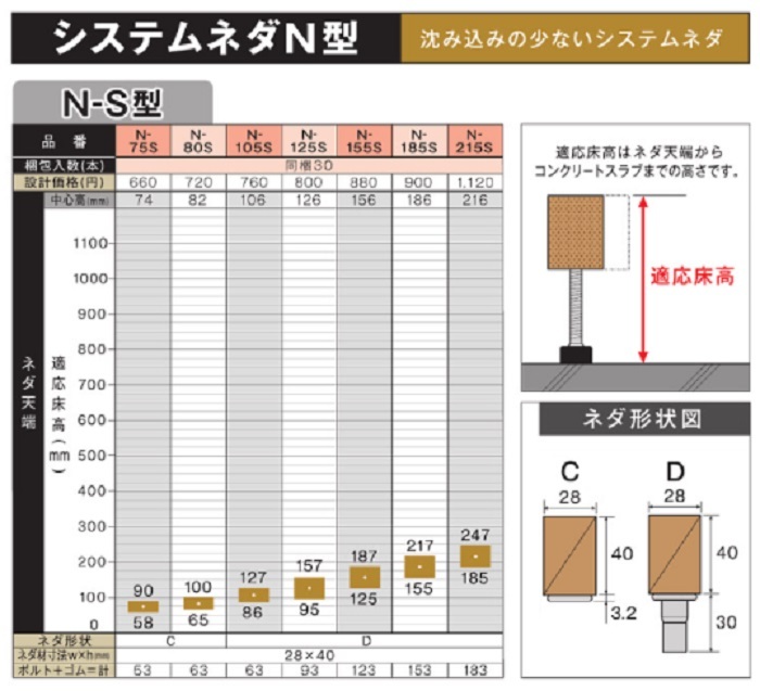 営業 coordiroom 店万協フロアー ADW-410 40本入 サポートパーツ ADW型