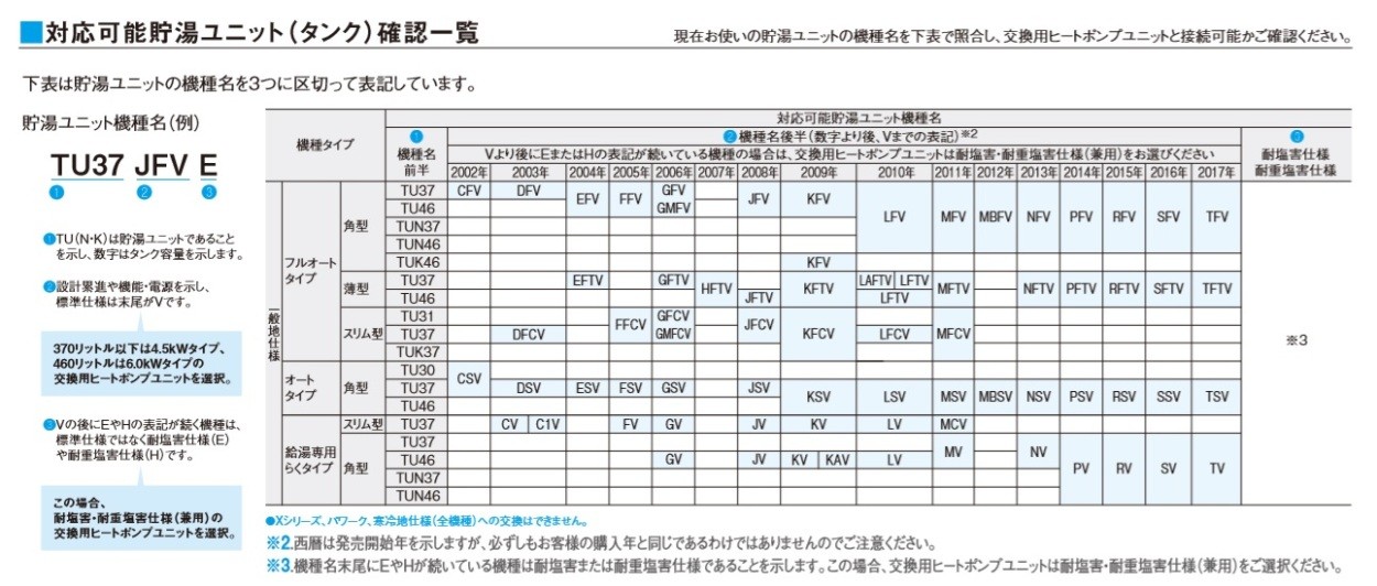 エコキュート ダイキン RQWZ45UV 交換用ヒートポンプユニット 一般地