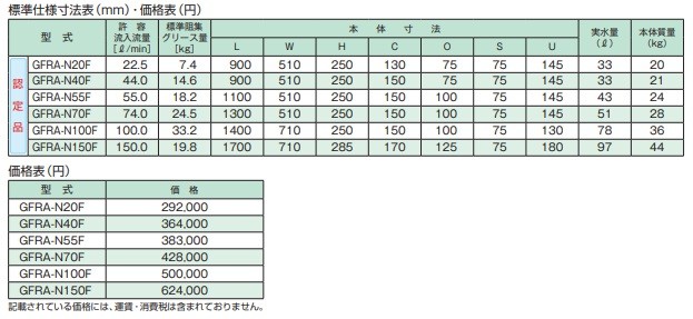 グリース阻集器 ホーコス GFRA-N150F 床置型 FRP製 パイプ流入式 3槽式