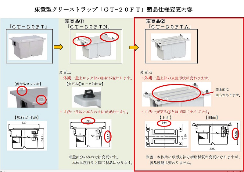 前澤化成工業 『在庫あり』 GT-20FTA 床置型グリーストラップ ターン