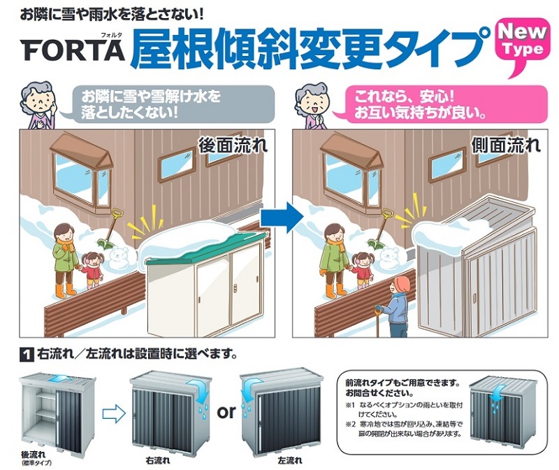 イナバ物置 【FK-3015S 豪雪型】 FORTA フォルタ 屋根傾斜変更物置